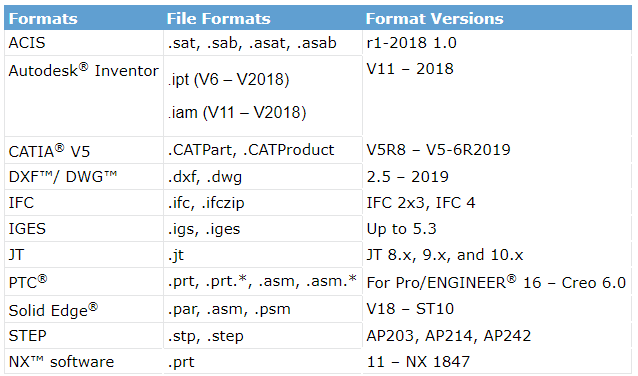 3-file-formats