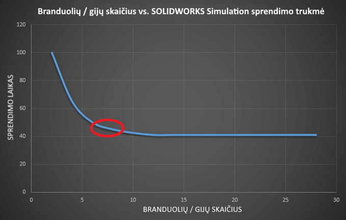SolidWorks-Simulation-FEA-Multiple-Cores-1a