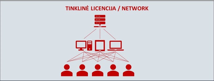 SOLIDWORKS tinkline licencija